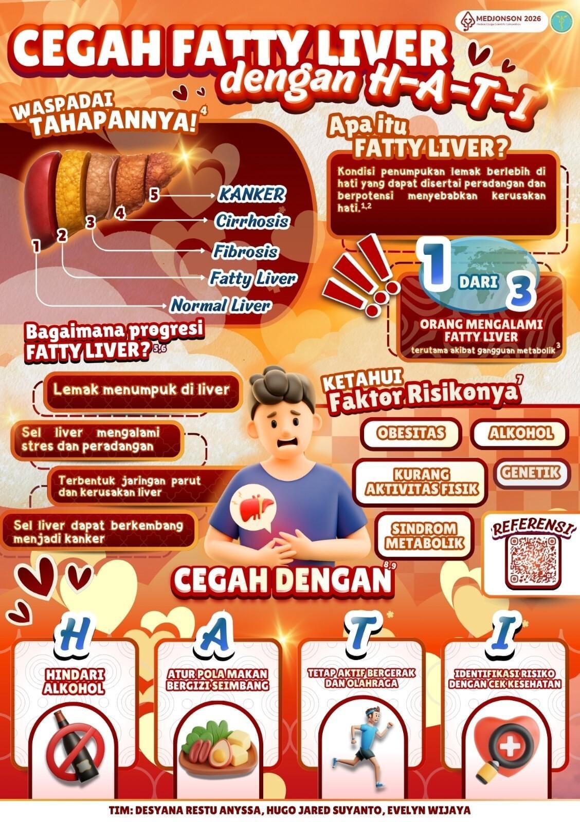 Poster informatif tentang penyakit fatty liver (steatotic liver disease)
